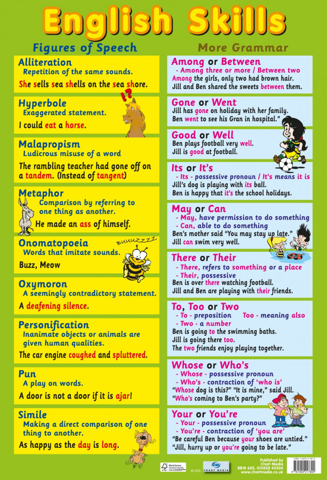 posters-uk-english-language-skills-wholesale-wall-posters-free-delivery