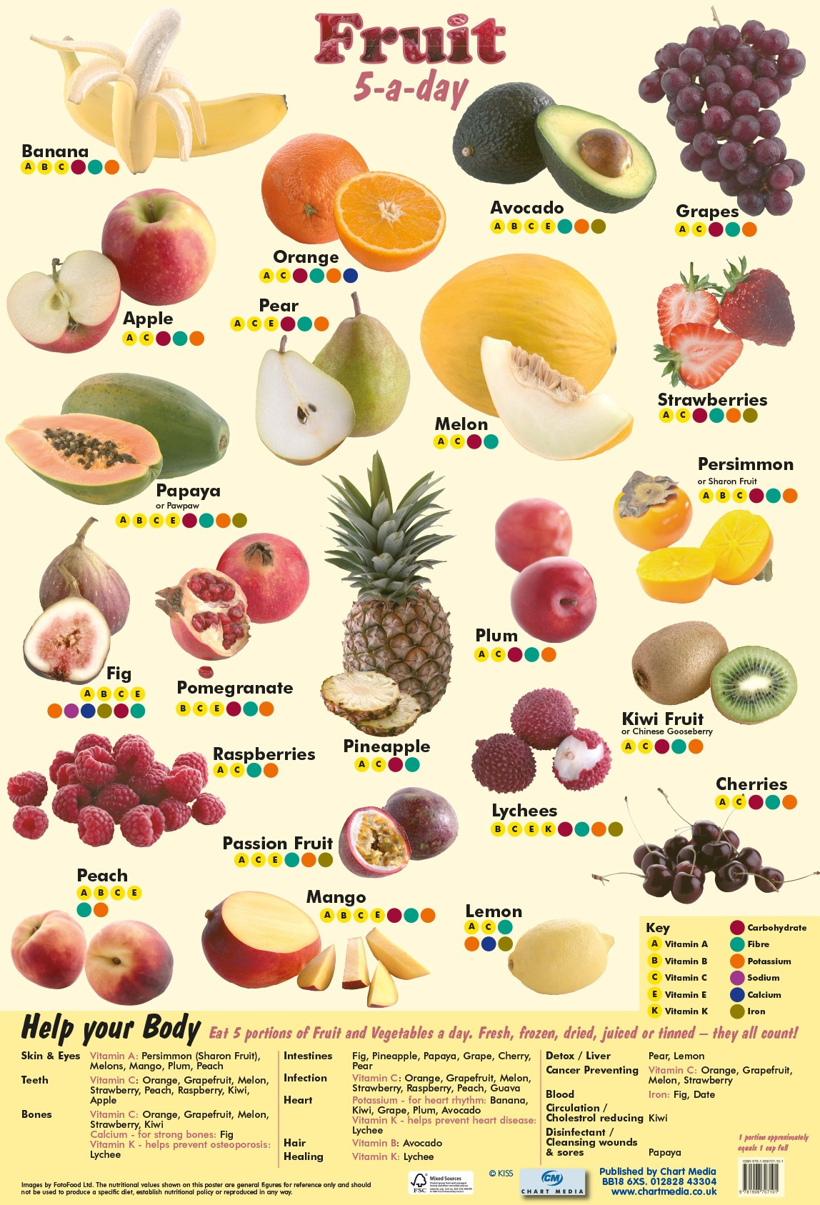 what is 5 a day food what is 5 a day food